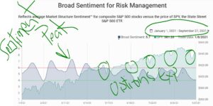 Graph of stocks for stock window dressing article